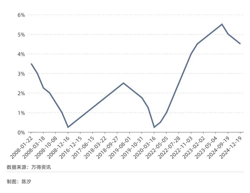 現金網:美元指數進入下降周期,經濟影響會有多大?