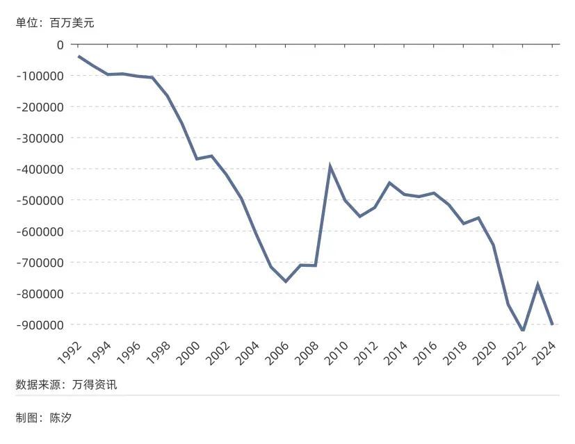 現金網:美元指數進入下降周期,經濟影響會有多大?