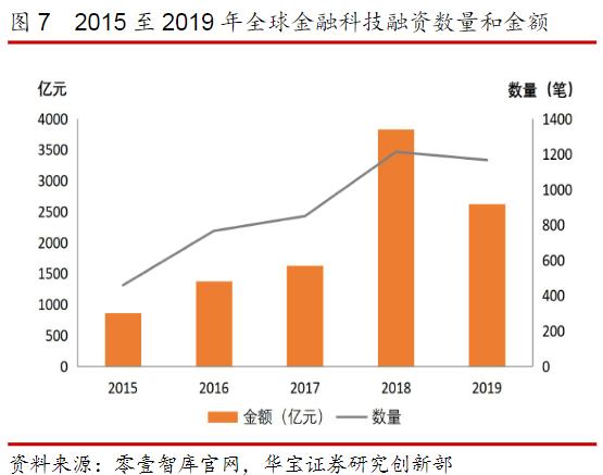 {壹葡}(互联网金融的现状分析报告)