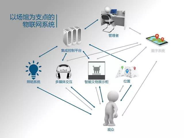 {壹葡}(物联网的应用有哪些)
